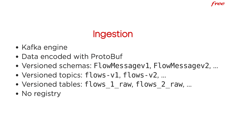 Ingestion