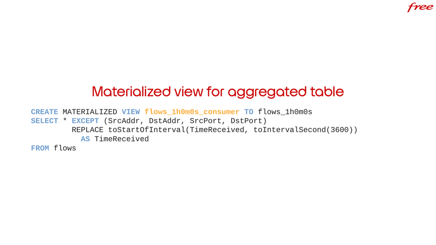 Materialized view for aggregated table