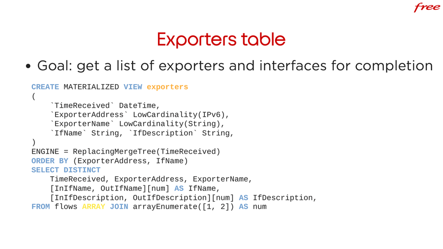 Exporters table