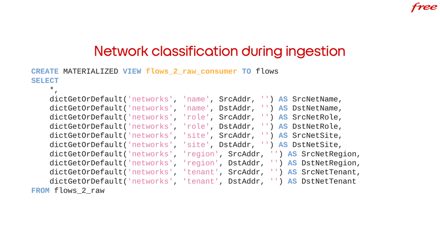 Network classification during ingestion