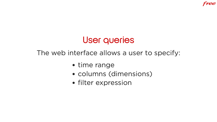 User queries