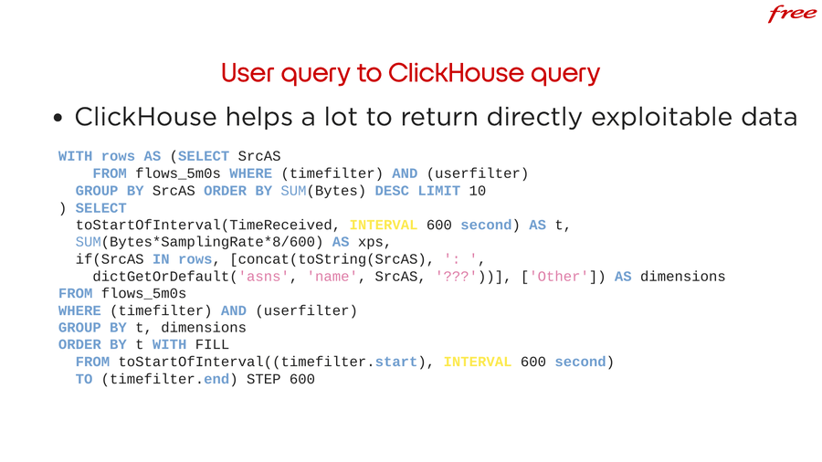 User query to ClickHouse query
