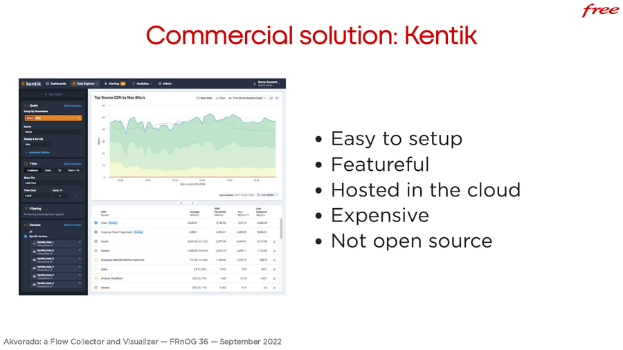 Commercial solution: Kentik