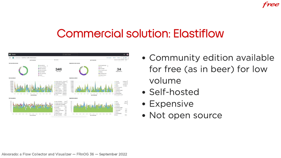 Commercial solution: Elastiflow