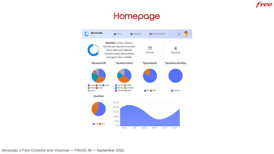 Homepage