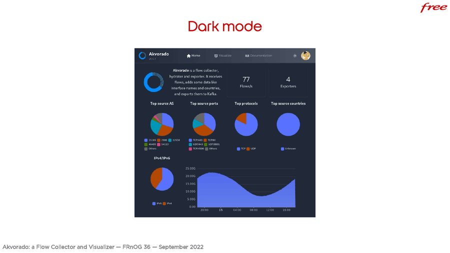 Dark mode