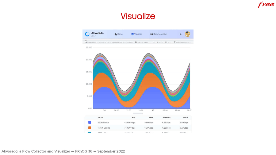 Visualize