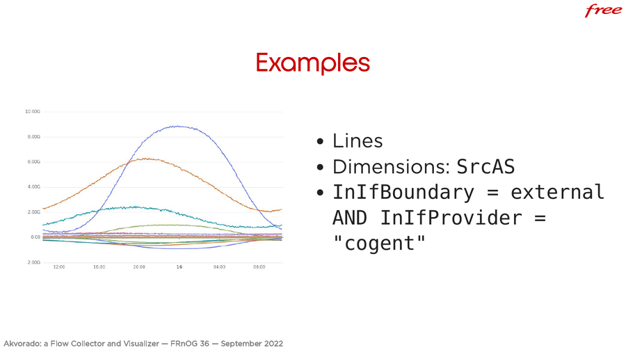 Examples