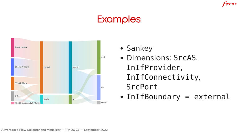 Examples