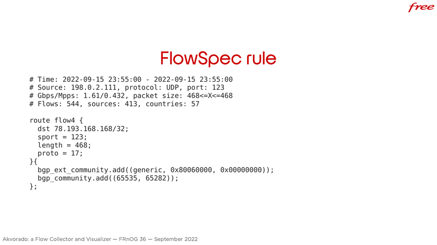 FlowSpec rule