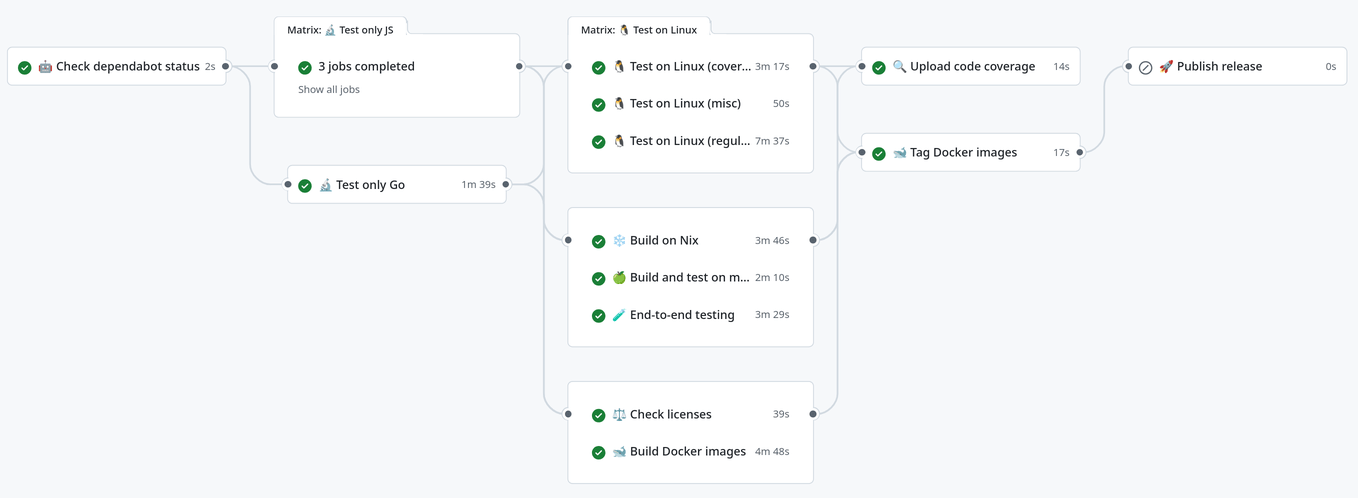 Flux GitHub pour la CI avec de nombreuses tâches, certaines s'exécutant
en parallèle, d'autres non