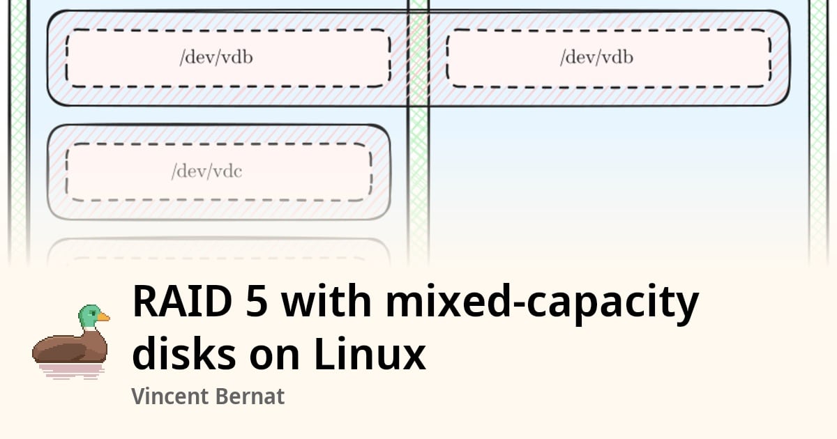 Raid 5 Linux RAID 5 with mixed-capacity disks on Linux