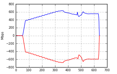 Bandwidth plot