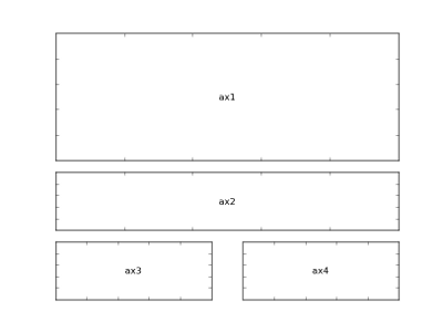 General structure