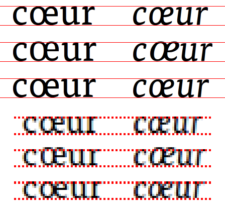 Various rendering of word "cœur"