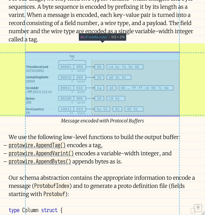 Screenshot of my website with a grid as an overlay and an image not breaking
the vertical rhythm. Additional padding is visible before and after the image.
The height of the image with padding is
216.